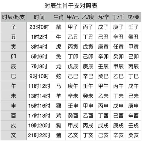 壬亥|干支纪年对照表，天干地支年份对照表